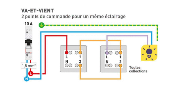 interrupteur va et vient